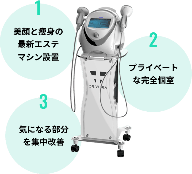 最先端エステマシン